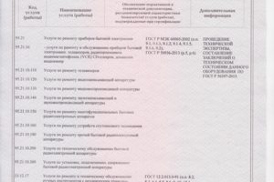 СЕРТИФИКАТ 110121-100124 Приложение №2