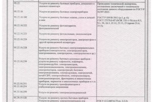 Приложение 3 Сертификата с  11.01.24- 10.0.127(ИП Алексеев А.Ю)
