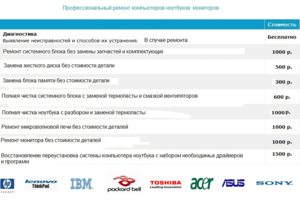 Ремонт ноутбуков
