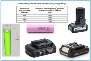 Литий-ионные (Li ion) аккумуляторы